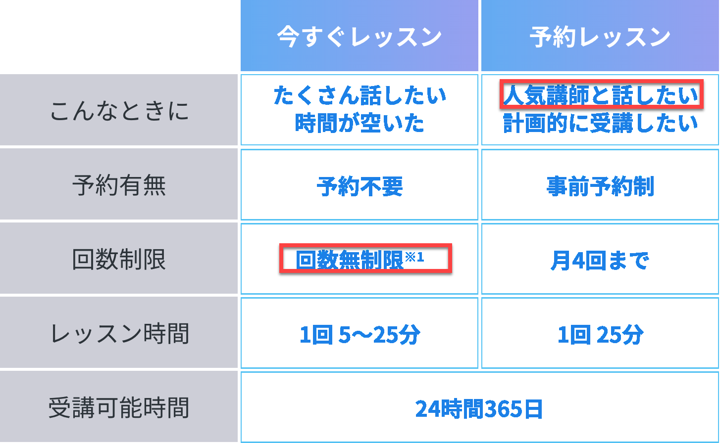 2種類のレッスンスタイル